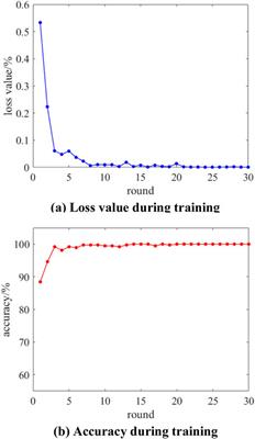 ResNest-SVM-based method for identifying single-phase ground faults in active distribution networks